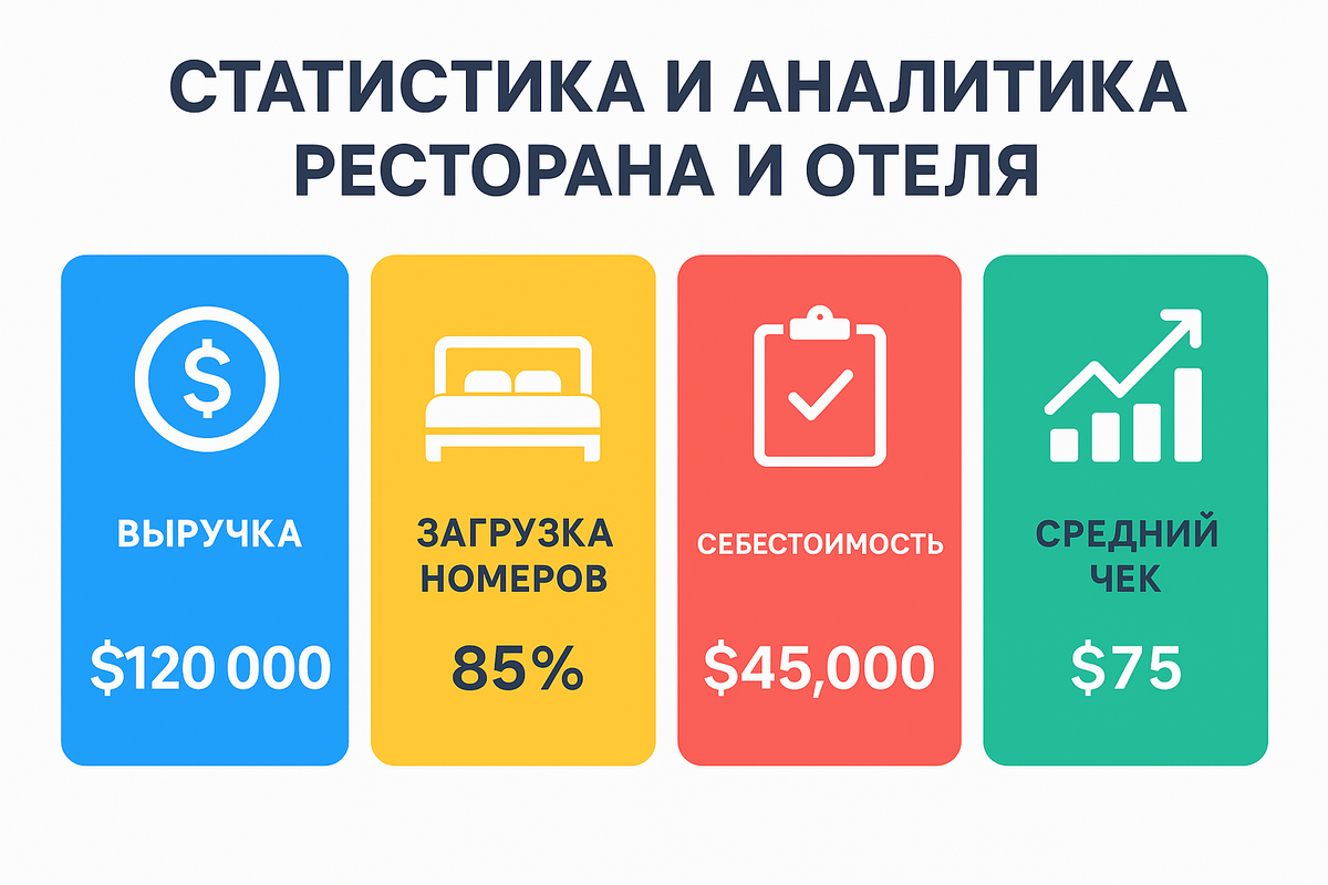 Аналитика ресторана и отеля.