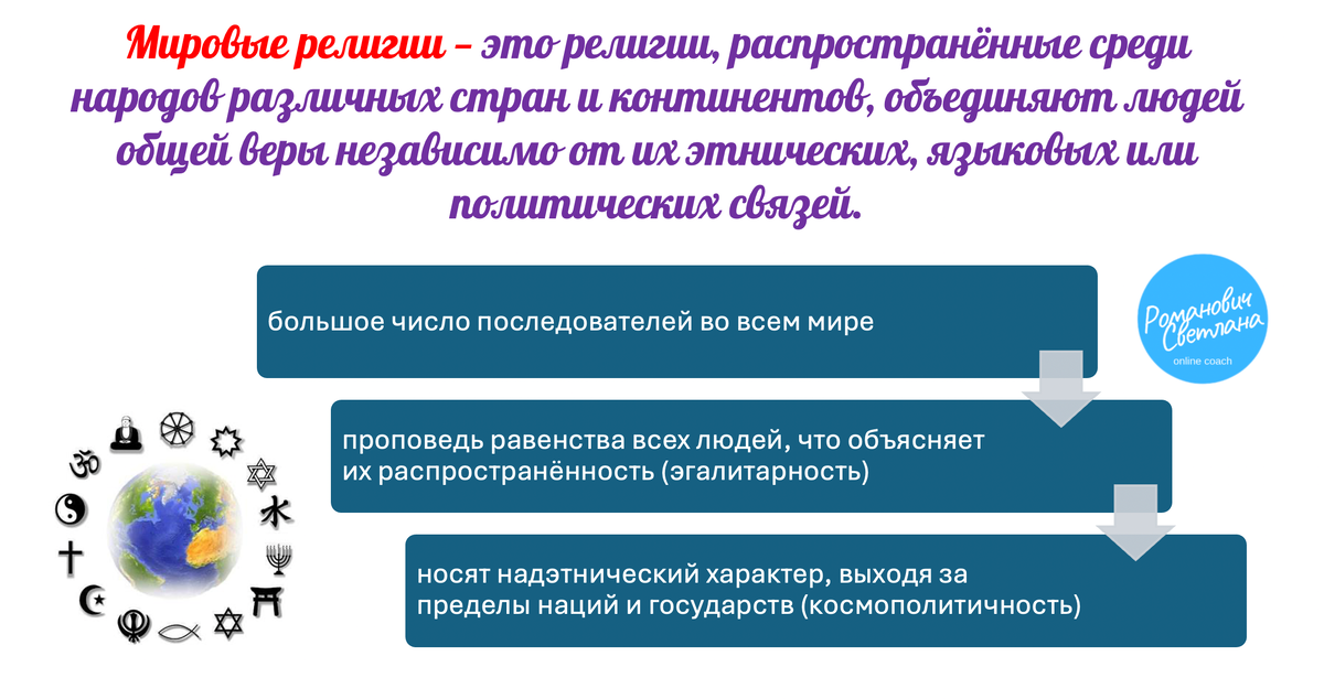 Рисунок 1. Материал из методических разработок автора 