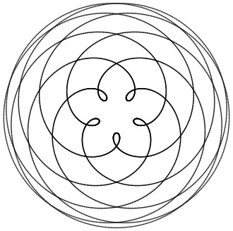 «Пентаграмма Венеры» — траектория, которую проходит планета Венера при наблюдении с Земли.