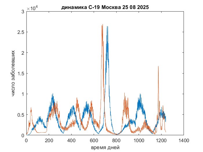    Рисунок №1.   
Фото: Предоставлено Иваном Грачевым