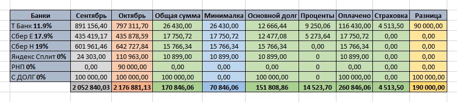 Кредиты Октябрь