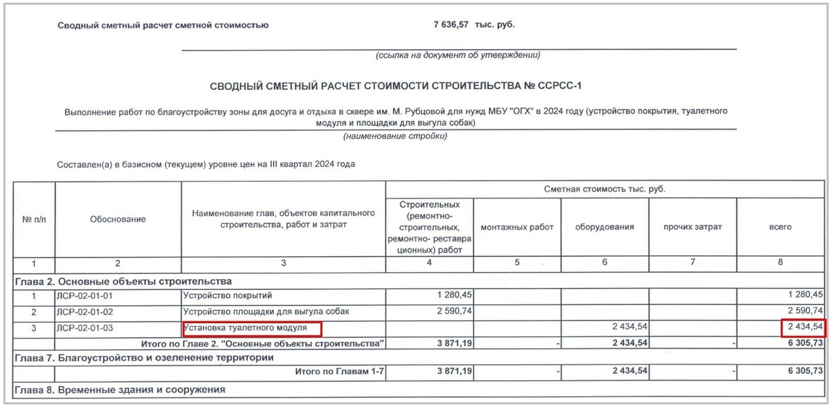 Скрин сводного сметного расчета стоимости из тендера №78921055 от 14.10.24