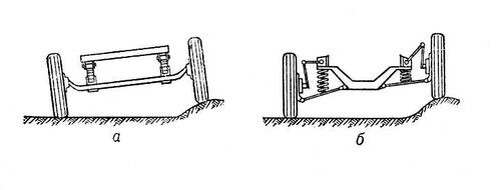 Зависимая и независимая подвески.