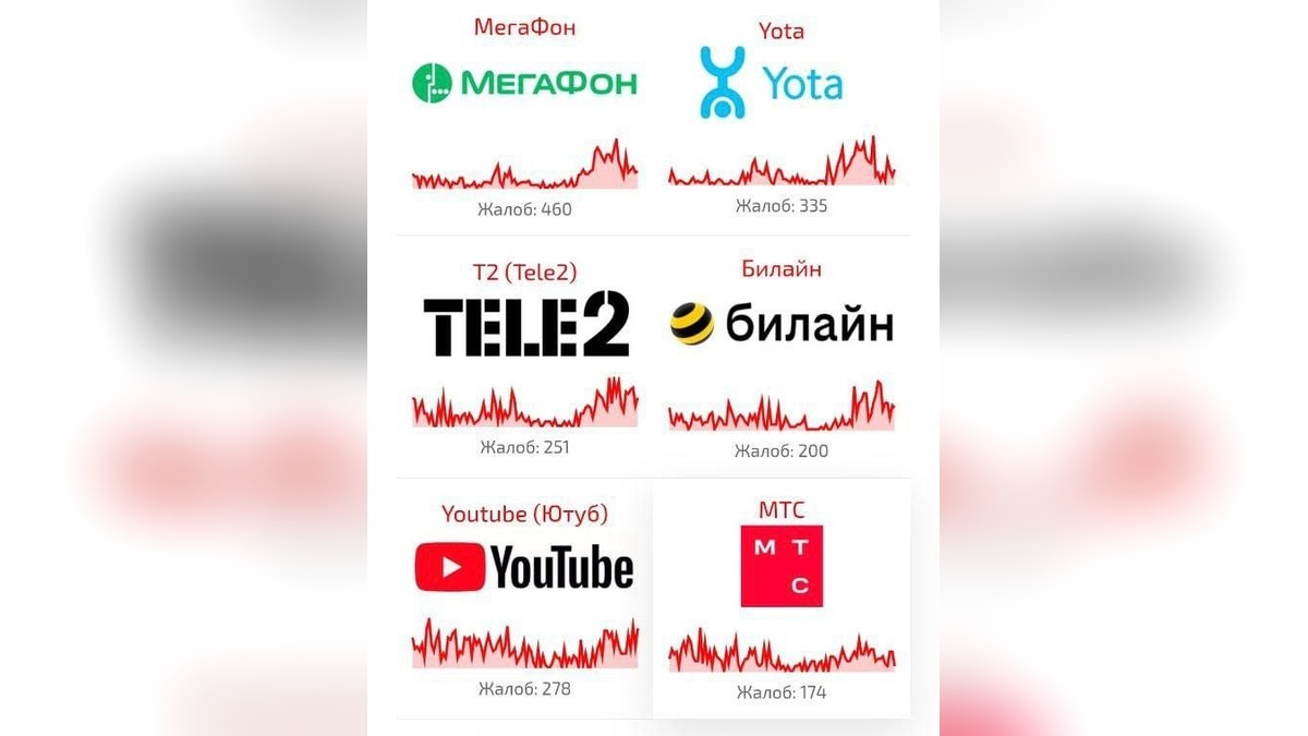    Скриншот сбой.рф