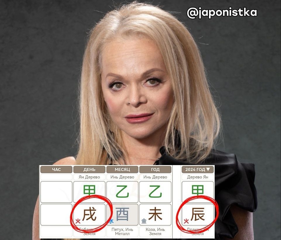 Столкновение Собаки и Дракона в карте Бацзы Ларисы Долиной.