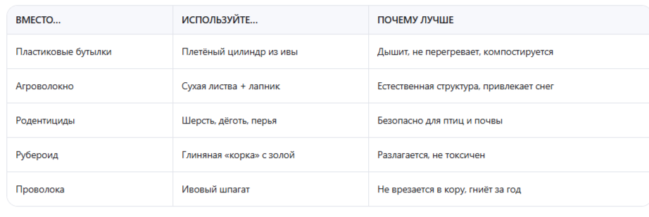 таблица материалов на замену