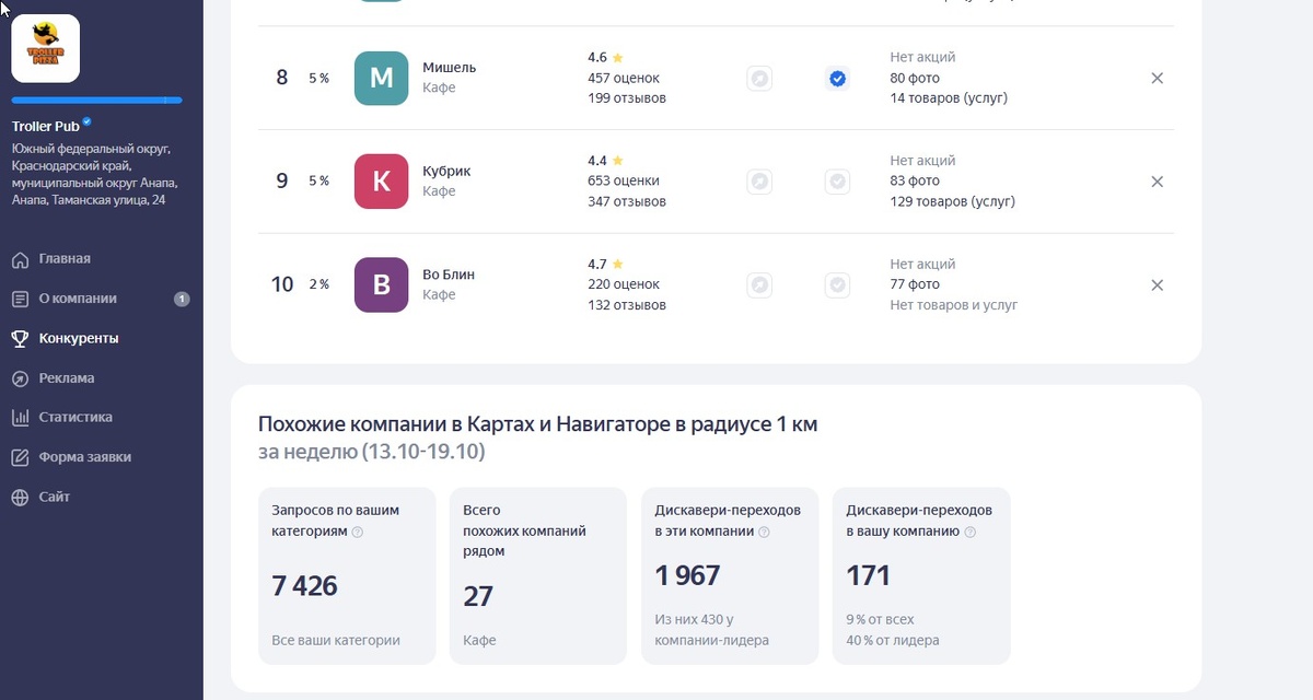Трафик с Яндекс карт