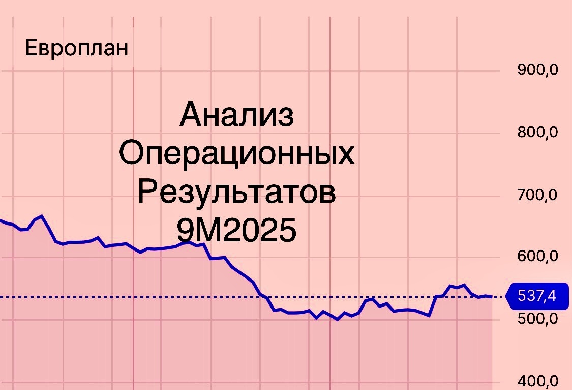 Акции Европлан в 2025 году: Глубокий анализ перед решающим рывком