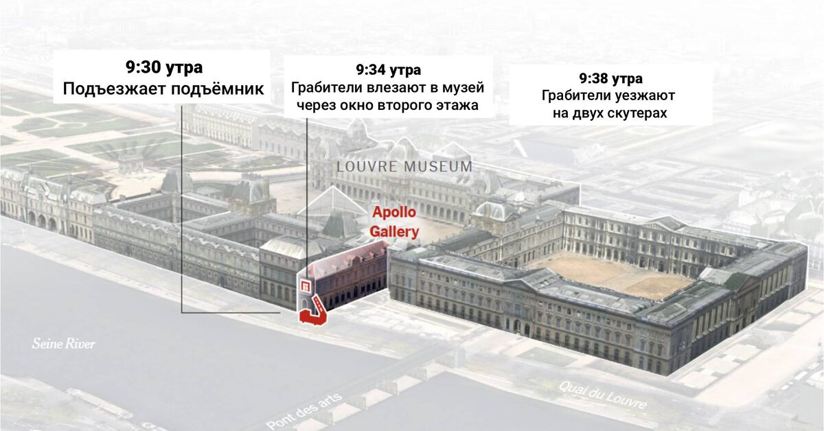 Схема ограбления Лувра