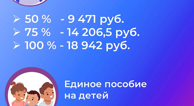 В каждом городе свой прожиточный минимум.