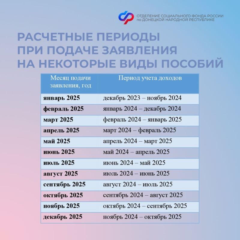 Доходы семьи смотрят за прошедшие месяца.