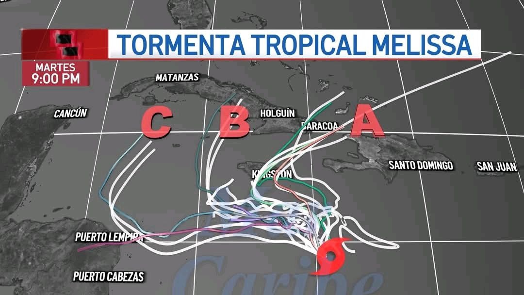 Возможные траектории Мелиссы