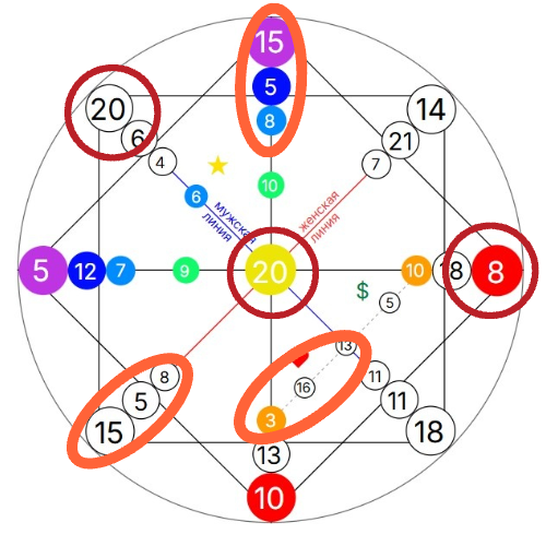 Матрица совместимости Бритни Спирс и Кевин Федерлайн