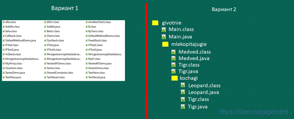 java package