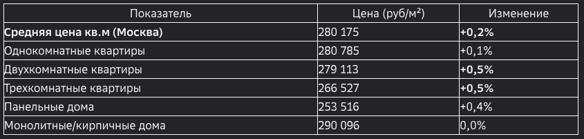 Источник: IRN.ru, данные на 30 сентября 2025