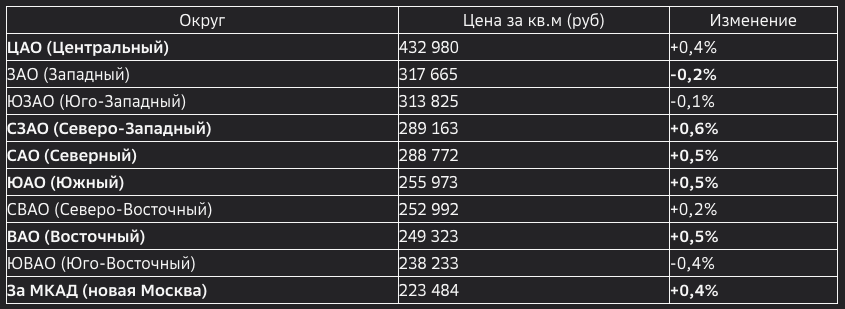 Источник: IRN.ru, данные на 30 сентября 2025