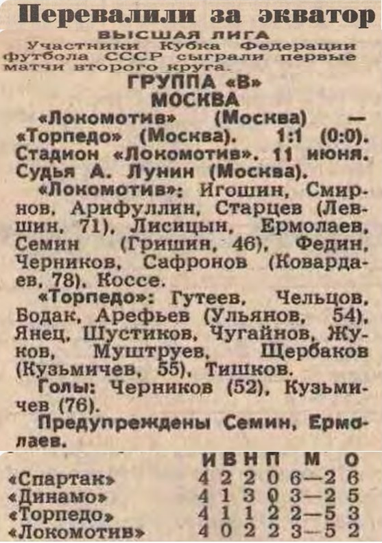 "Советский спорт", № 136 (12355), вторник, 14 июня 1988 г. С. 3. Коллаж автора ИстАрх.