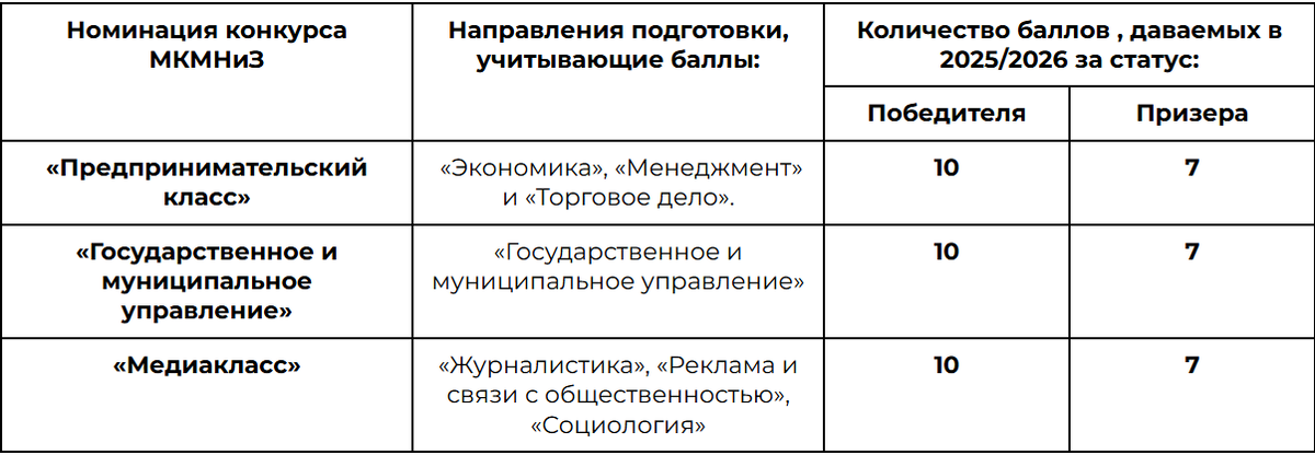 информация из источника: https://t.me/mgimo_exambooster