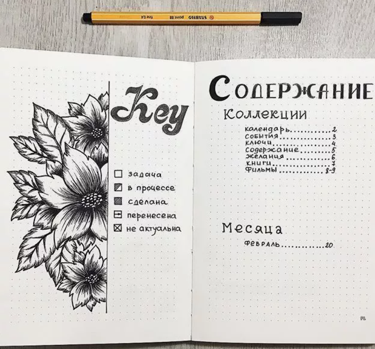 техника bullet journal - метод ведения бумажного ежедневника,