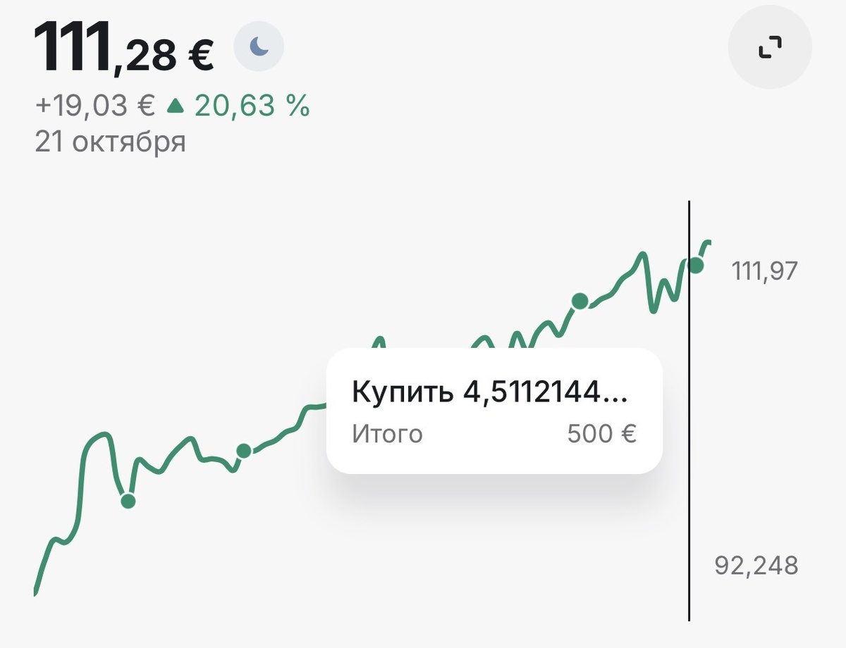 Инвестирую в приложении Revolut