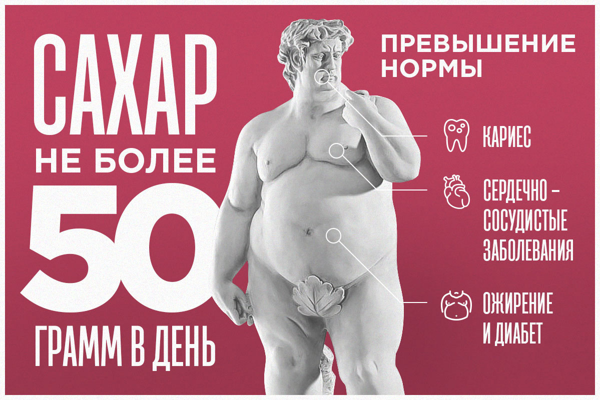 Почему важно контролировать вес: влияние на здоровье