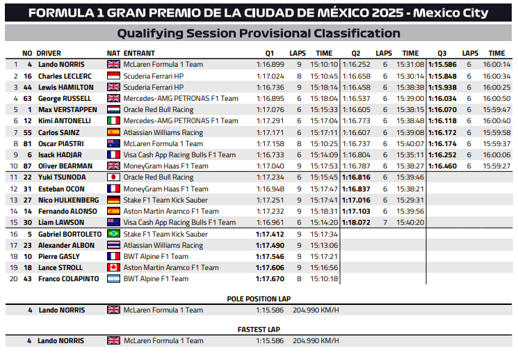 РезультатыФото: FIA  📷
