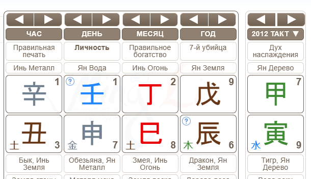 Дух наслаждения даёт возможности  для того, чтобы любить творить, даже если этого в карте нет базово.