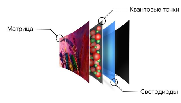Преимущества Quantum Matrix