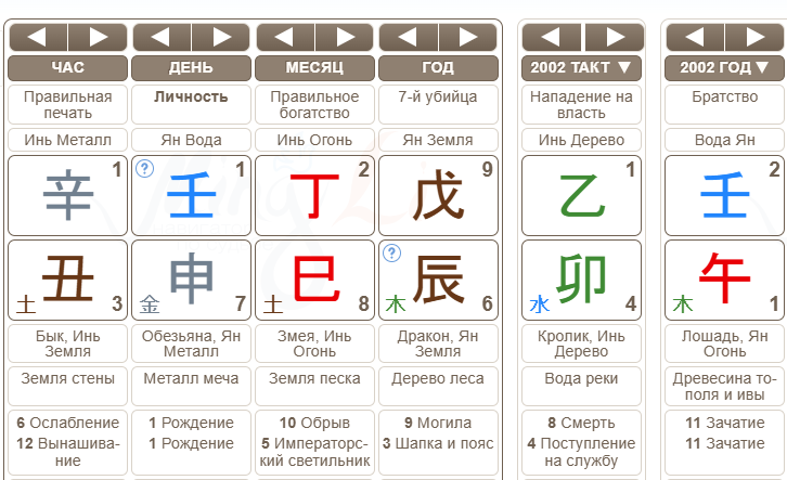 Вот такой был прикольный такт, который еще и с Братства начался на Лошади.