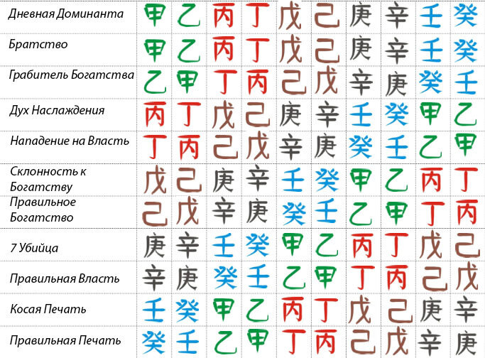 Вооружаемся своей картой Бацзы и этой схемой, чтобы найти свою Склонность к богатству. 
