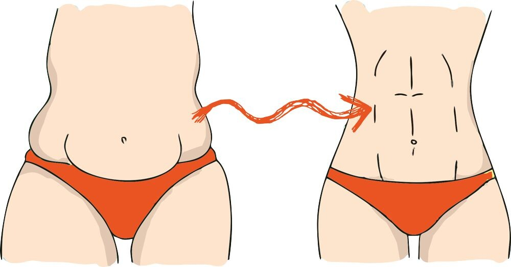 Лучшая китайская жиротопка, чтобы жир уходил, а всё тело подтягивалось