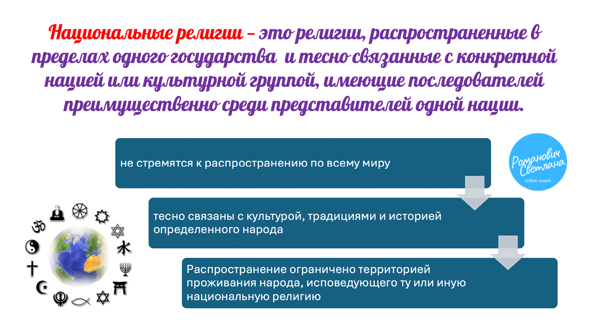 Рисунок 1. Материал из методических разработок автора