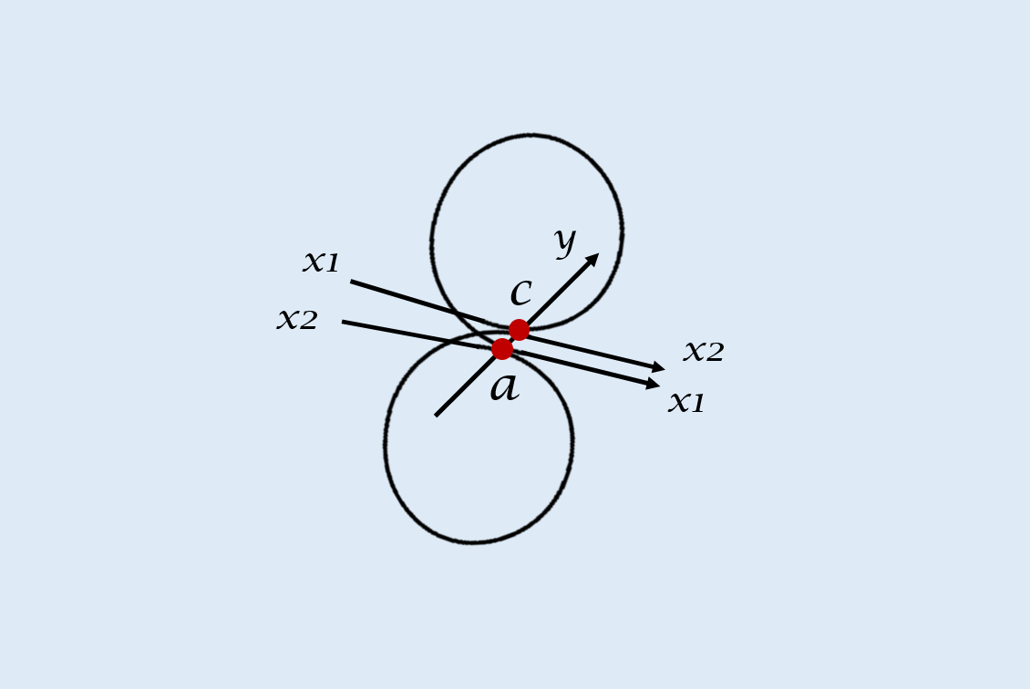 Топология запутанных элементарных потенциалов