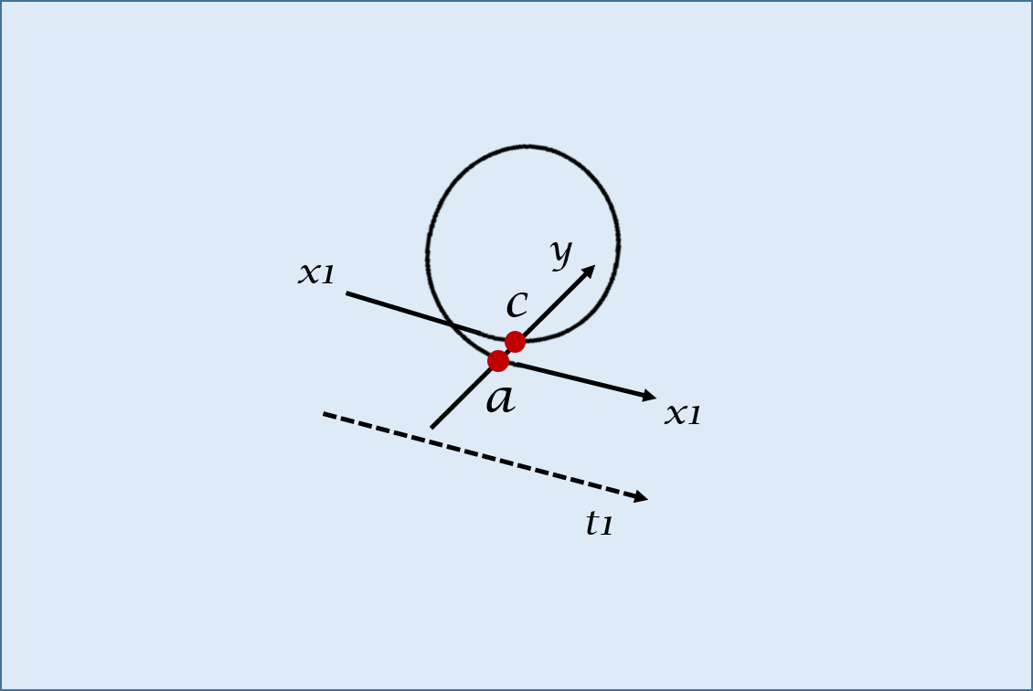 Топология элементарного потенциала