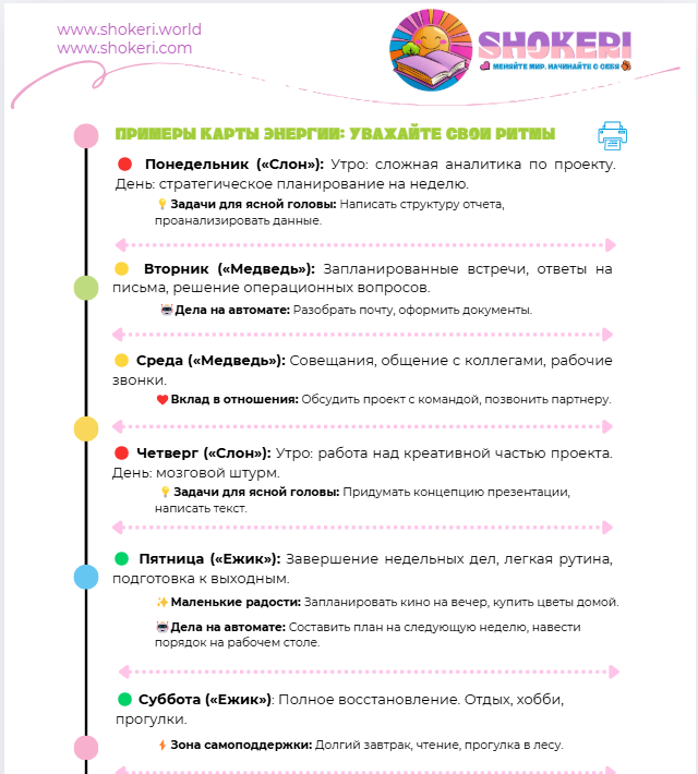 Как заполняет автор каждую неделю