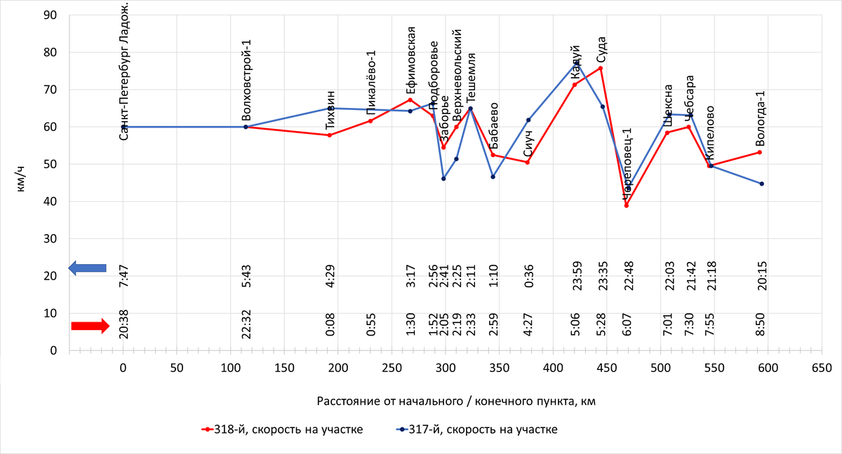 Построено автором по данным с Туту