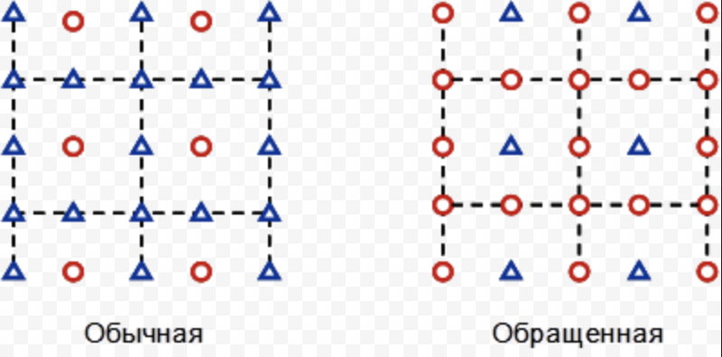 Девятиточка.