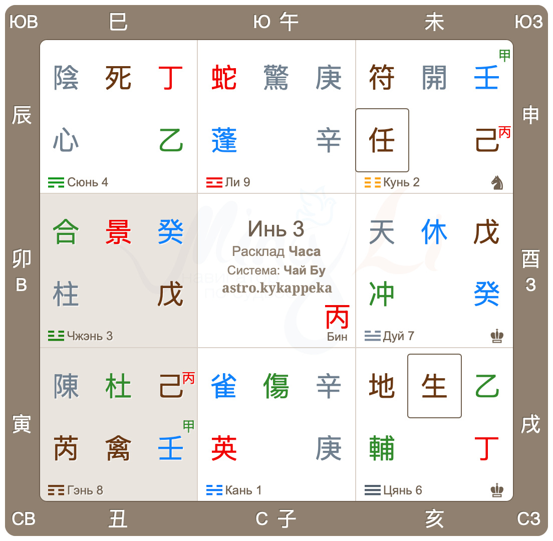 Это расклад оракул ци мень.