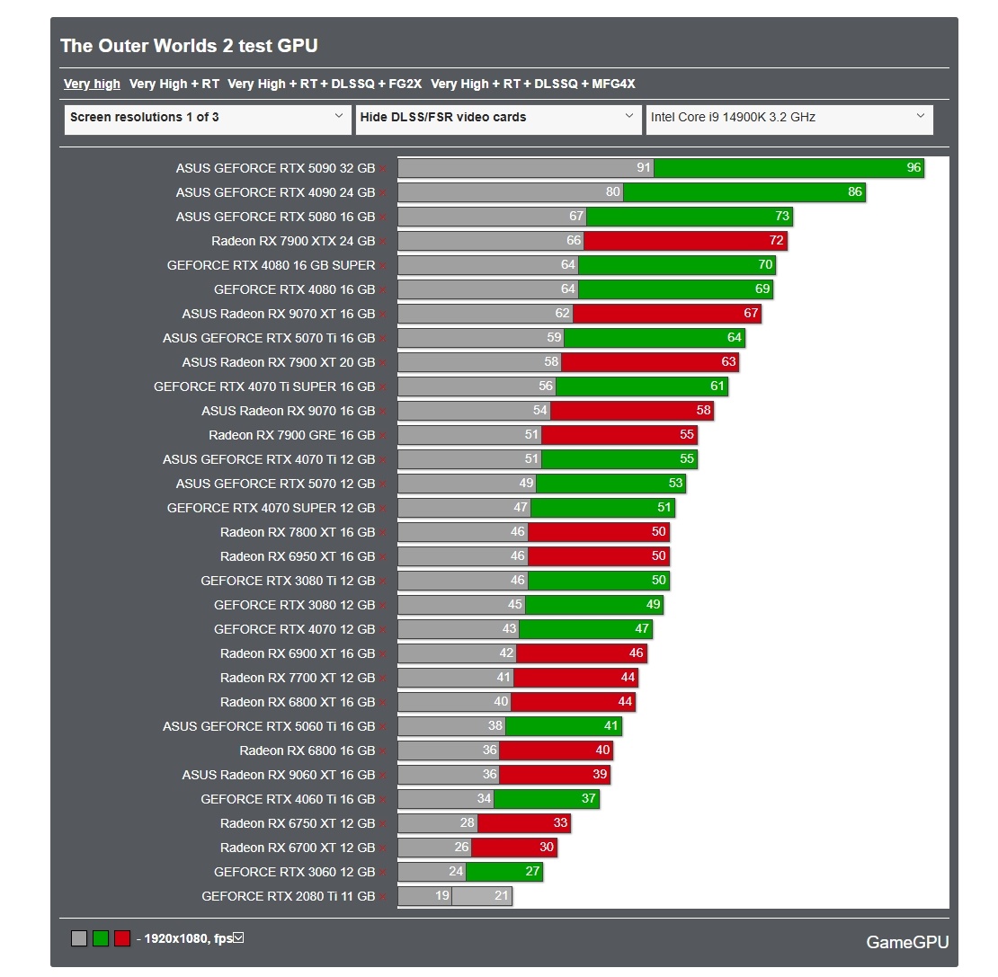 Фото GameGPU  📷

