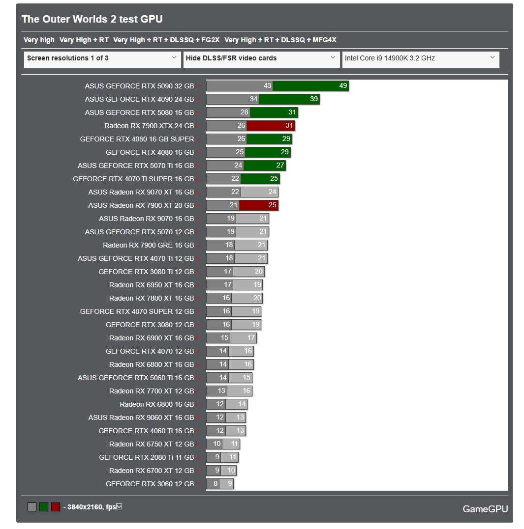 Фото GameGPU  📷
