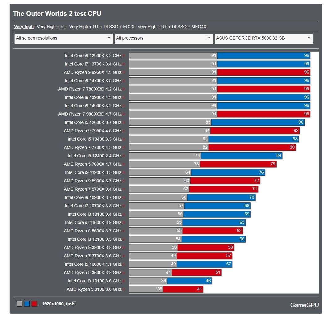 Фото GameGPU  📷
