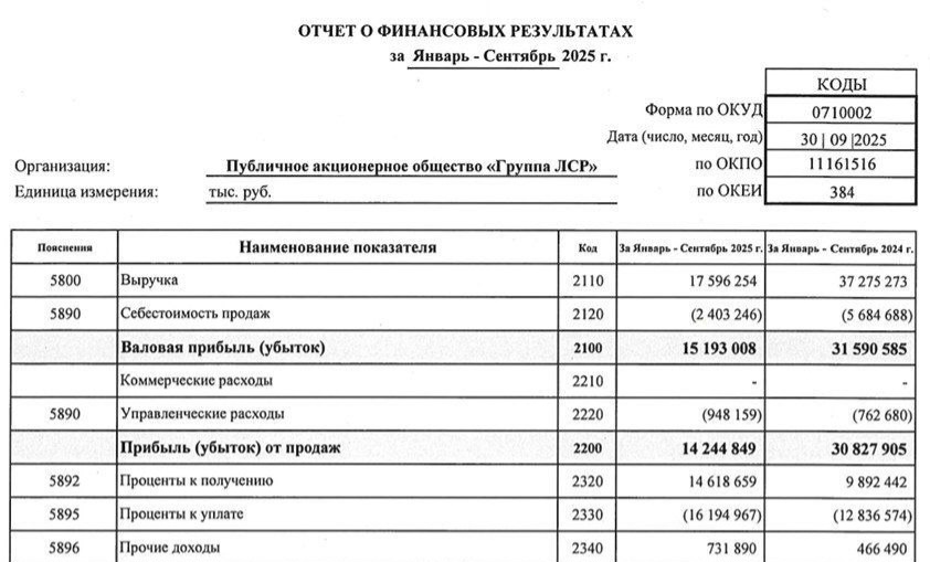 Отчёт ЛСР по РСБУ ч1