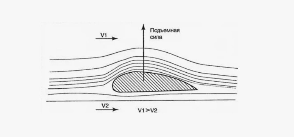 В целом нет разницы, как это будет работать, если удастся подхватить подъемную силу