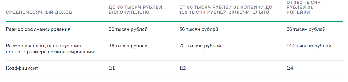 Сайт Минфин России https://minfin.gov.ru/