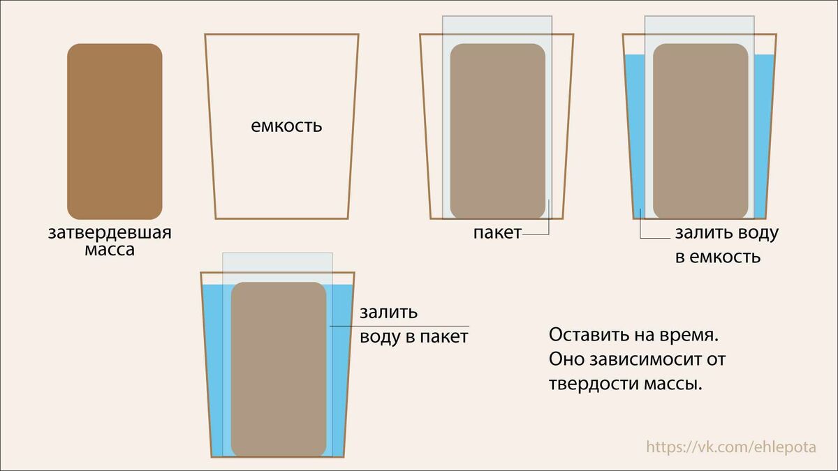 Порядок размягчения керамической массы