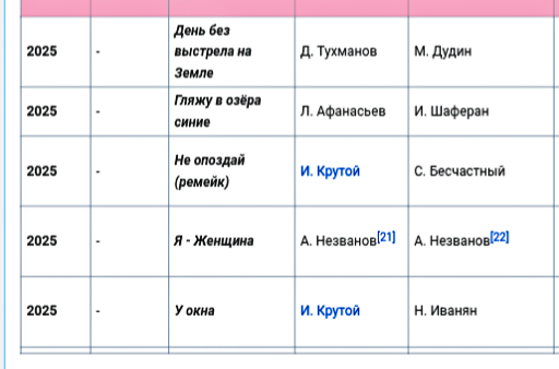 Источник: Wikipedia.org