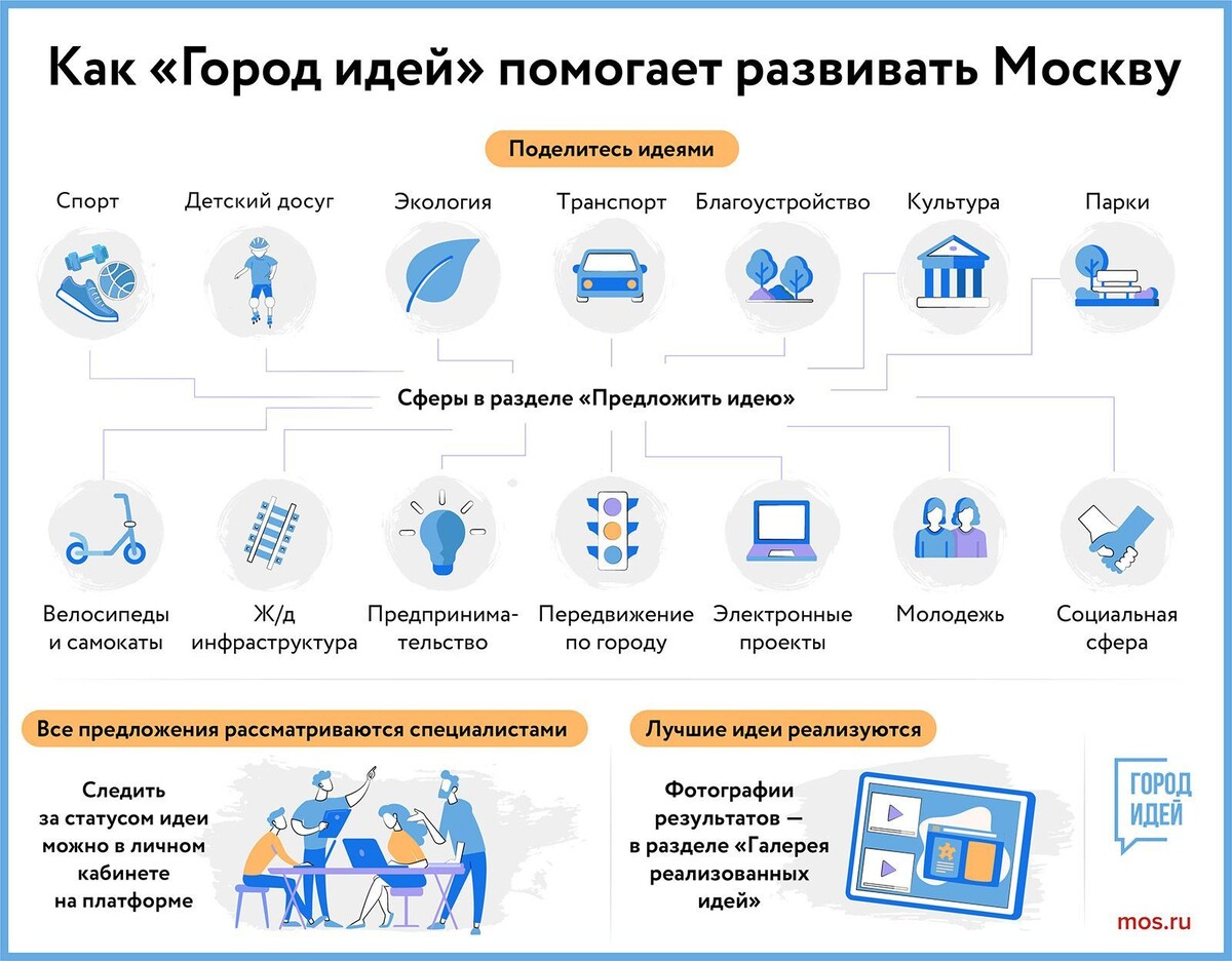    Москвичи решат судьбу лучших идей для фестиваля «Усадьбы Москвы»
