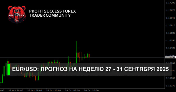 EUR/USD: прогноз на неделю 27 - 31 октября 2025