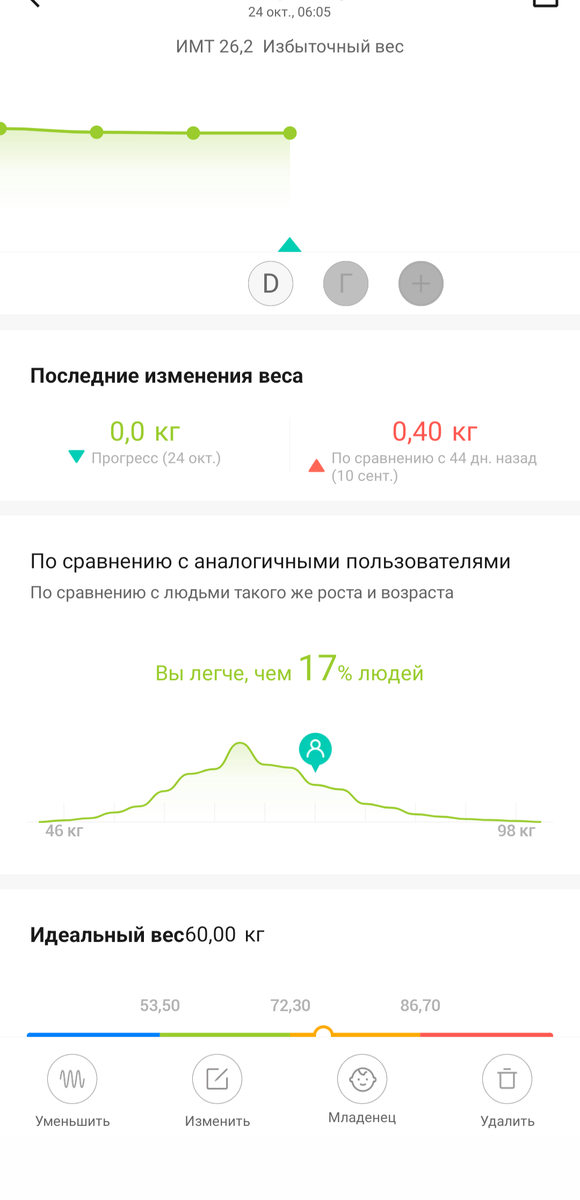 Скриншот из Zepp Life 