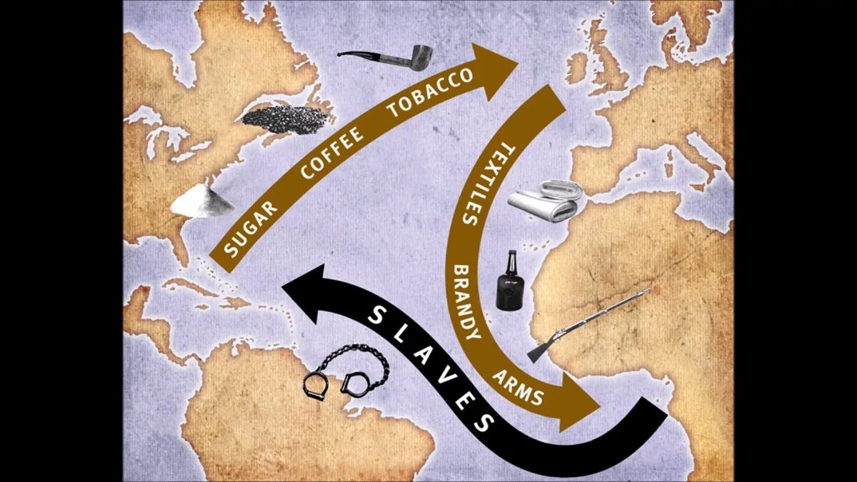 Схема треугольной торговли